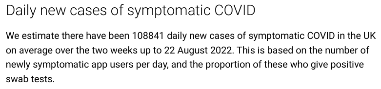 Daily new cases of symptomatic COVID.
We estimate there have been 108,841 daily new cases of symptomatic COVID in the UK
on average over the two weeks up to 22 August 2022. This is based on the number of
newly symptomatic app users per day, and the proportion of these who give positive
swab tests.